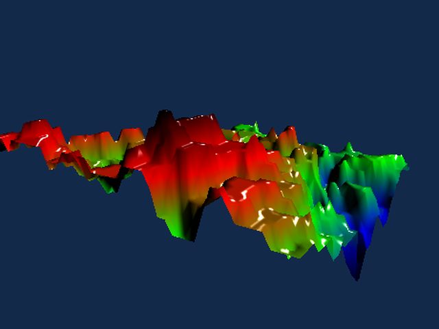 Height map