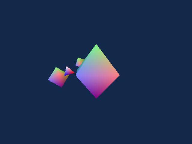 Orbits